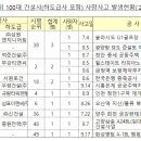 서원건설산업㈜ 이미지