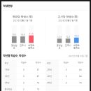 신안동13 이미지