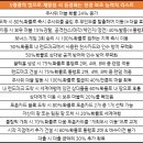 유성A 이미지