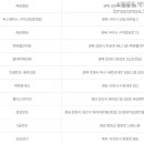 동탄반송복권방 이미지