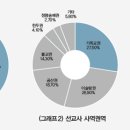 2013년 한국선교 현황 및 재정 설문조사 이미지