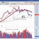 8.28 오늘의 투자전략 이미지