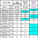 최적섭취량 VS 영양권장량 이미지