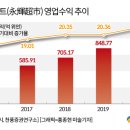 하나중국식품마트 이미지