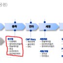 반도특수가스 이미지