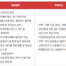 이화환경 네이버블로그