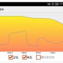마온주유소 - 12386 | 마온주유소