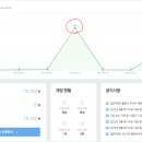 애드셀러