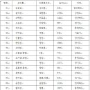 명산 티스토리