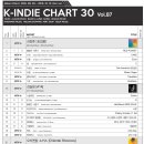 프롬(Fromm) 'K-Indie Chart vol.87' 4위로 차트 진입! 이미지