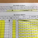 얌스부송점