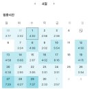 쉬었음(rotten)청년