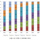 2020년 부동산 주택시장 전망과 그 안에서의 투자전략 이미지