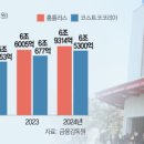 (주)코스트코코리아푸드코트 이미지