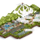 소노문 비발디파크 이미지