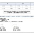 코리아CC콘도미니엄 이미지