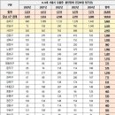진선미유치원 동아일보