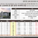 동김해공인중개사사무소 이미지