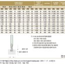 학습(4.23~24) CNC밀링(머시닝센터) 가공 프로그램 이미지