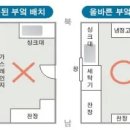 풍수지리 이미지