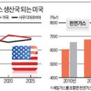 통일가스 이미지