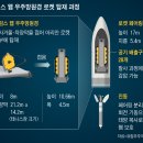 망원경 설치 이미지