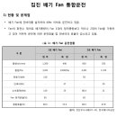 [ 2023-03-96 ] 펌핑_PART3 제1장 제8절 집진 배기 Fan 통합운전 이미지