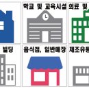오케이 방역