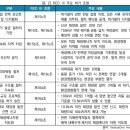 EU 재생에너지 지침(RED) 이미지