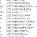 라파엘치과의원 이미지