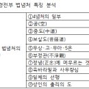 각 부의 법념처 특징 분류 - 대승 경전부 특징 이미지