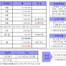 ********7급과 cpa 비교 자료 ************* 이미지