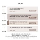 나트랑 도깨비 무이네 선라이즈 단독 투어 및 선셋온더비치 후기
