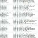 디큐브SK까치공인중개사사무소 | 신도림부동산