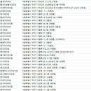 구로에이스치과의원 이미지