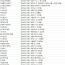 렌즈미안동점 이미지