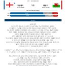 10월9일 A매치 국제친선축구 잉글랜드 웨일즈 패널분석 이미지