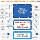 주식회사 코렌