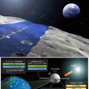 거대태양광발전소 이미지