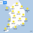 [내일 날씨] 전국 대체로 맑고 일교차 커, 건조주의보 ‘지속’ (+날씨온도) 이미지