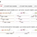 애니카랜드 음성점 | KT LTE 요금제 설명 - KT 데이터 충전가격 - KT LTE 안심차단 - KT 세이프존 요금제란