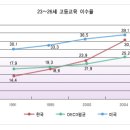 한국의 국력과 인적자원 (2007.9.3.) 이미지