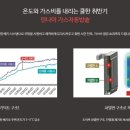 한성가스 이미지