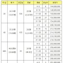 교동로R 이미지