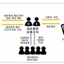 대포새마을금고 이미지