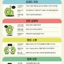 아스빅인터(주) | [CJ올리브영] 2025 상반기 CRM마케팅 서류 합격 후기