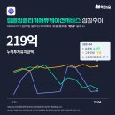 솔론에듀케이션 네이버블로그