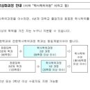 두원공과대학 두원학사 이미지