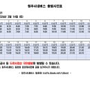 521 (오송역~오송바이오폴리스 순환, 반시계방향) [2026.3.14] 이미지