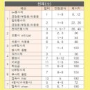 앨리스리딩스피킹학원